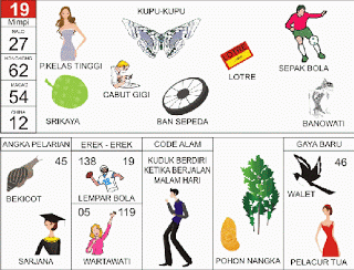 Wanita Panggilan | 
Kupu Kupu | 
Sepakbola | 
Srikaya | 
Ban Sepeda | 
Banowati