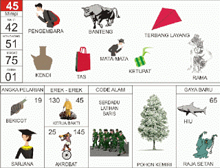 Pengembara | 
Banteng | 
Terbang Layang | 
Kendi | 
Tas | 
Rama